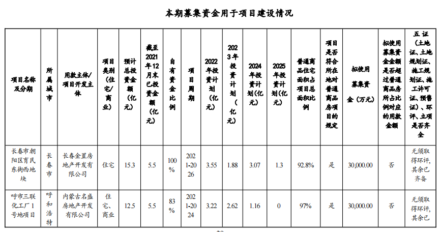 金地集团：拟发行17亿元中期票据_中国网地产